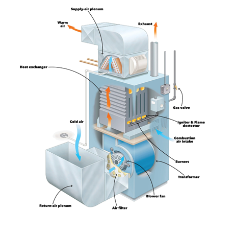 furnace system parts